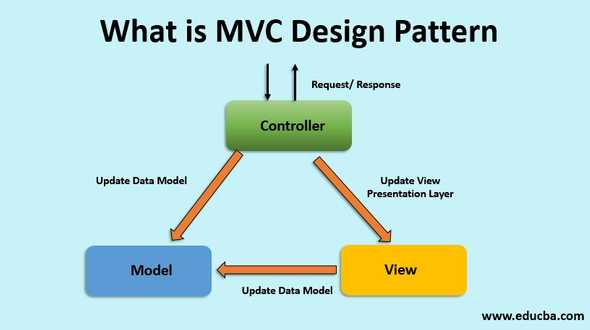 mvc